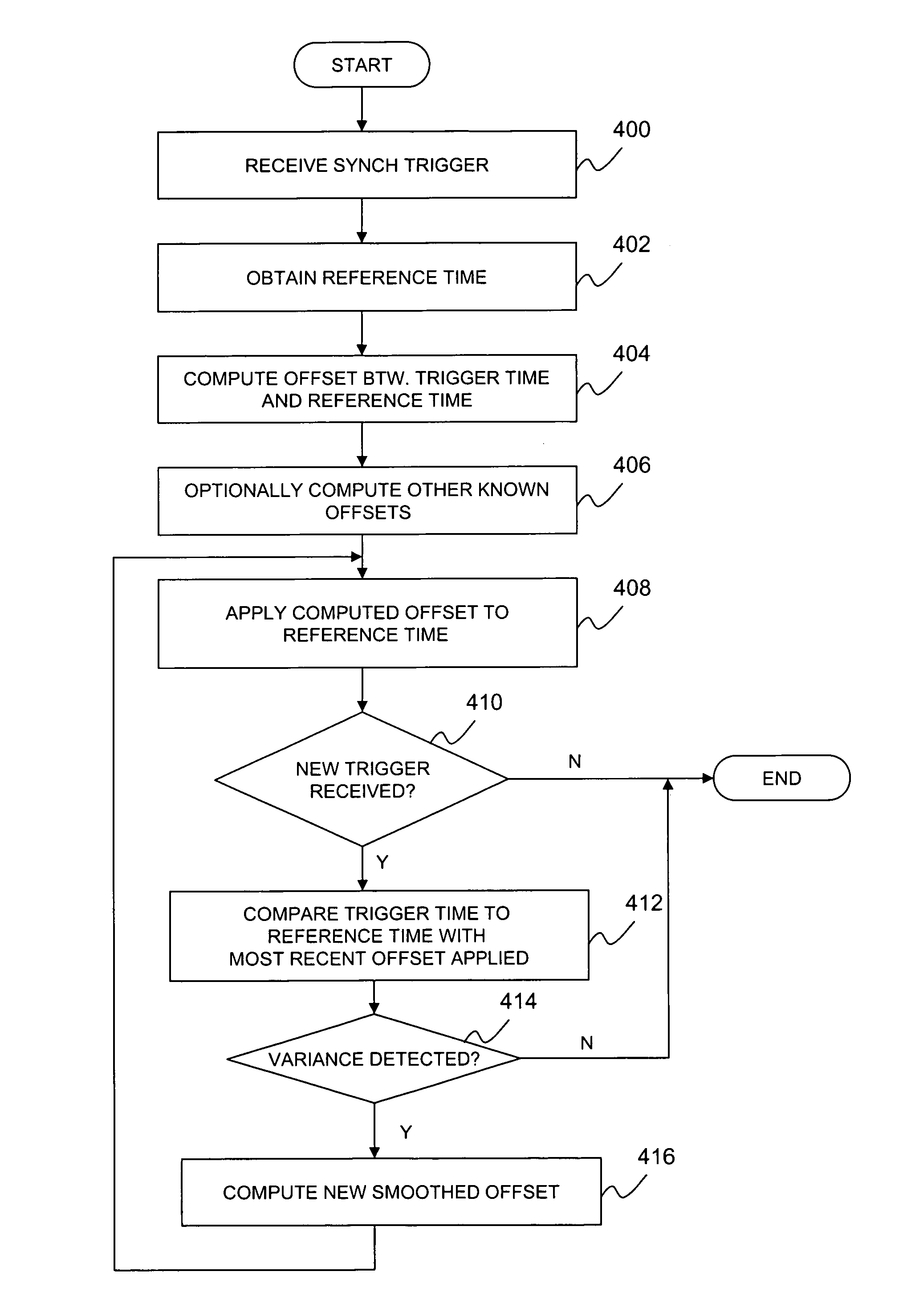 Synchronization and automation in an ITV environment