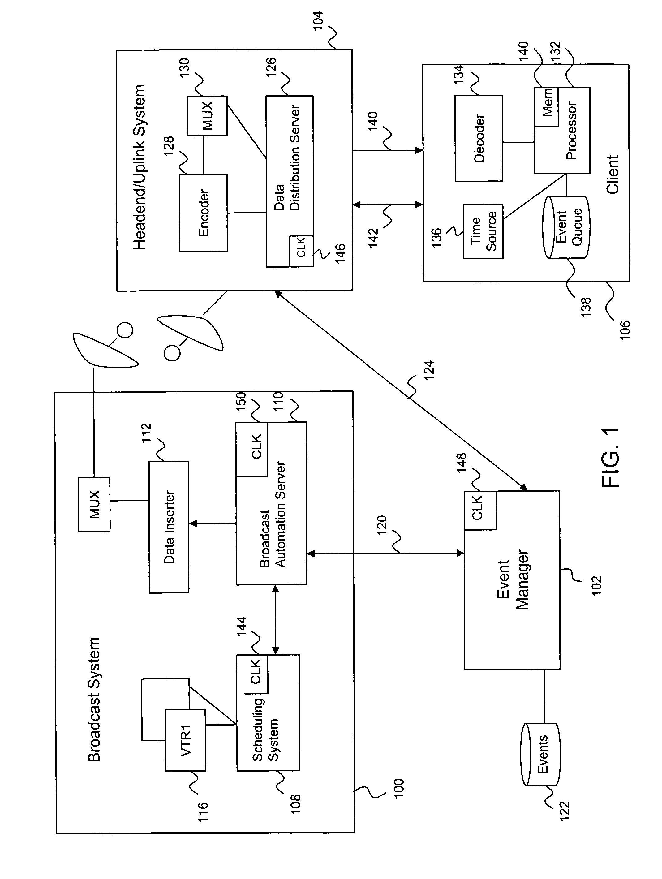 Synchronization and automation in an ITV environment