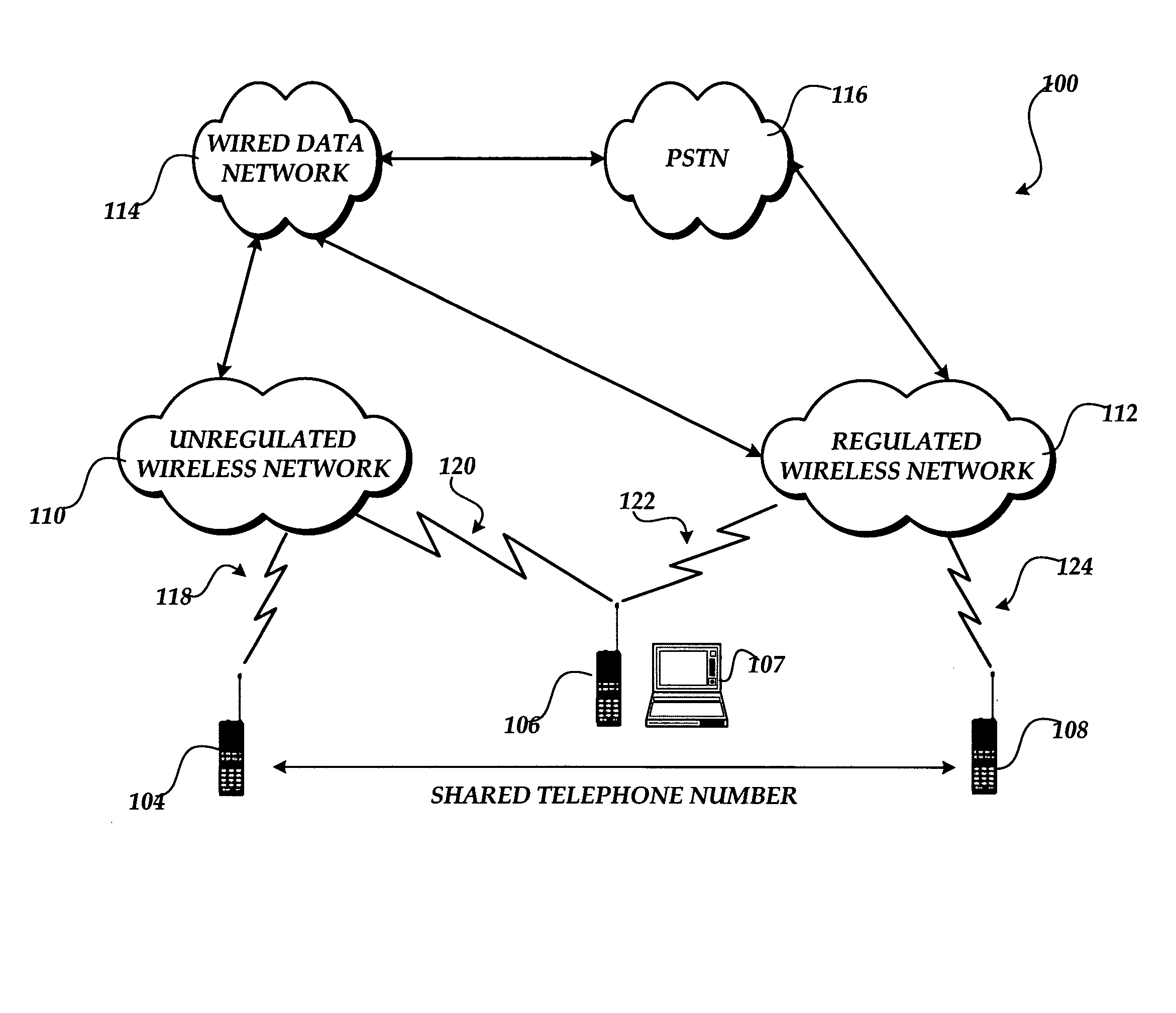 System and method for providing integrated voice and data services utilizing wired cordless access with unlicensed spectrum and wired access with licensed spectrum