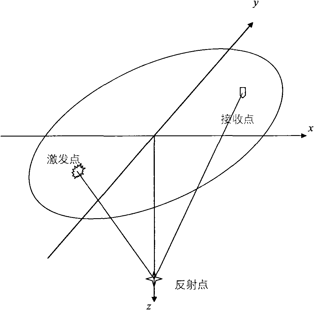 Method and device for realizing binning homogenization in three-dimensional seismic data processing