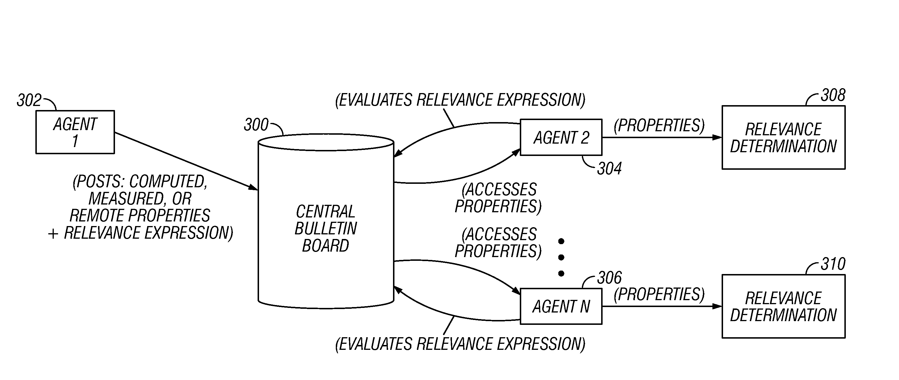 Method And Apparatus For Distributed Policy-Based Management And Computed Relevance Messaging With Remote Attributes