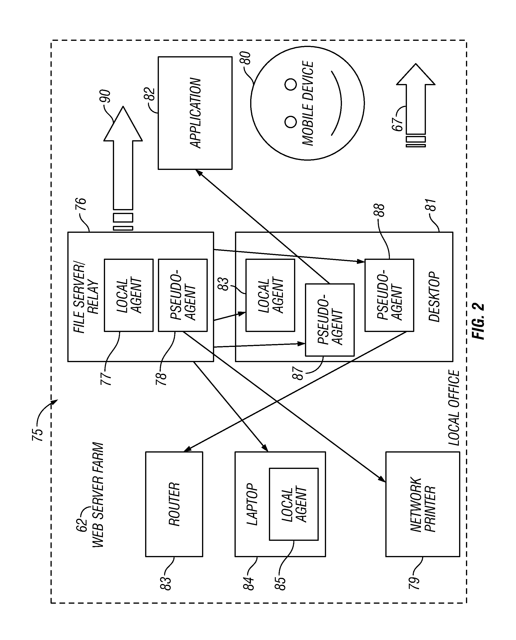 Method And Apparatus For Distributed Policy-Based Management And Computed Relevance Messaging With Remote Attributes