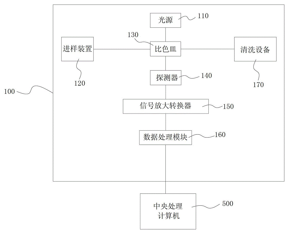 Urinary calculus pathogen diagnosis system and application method thereof