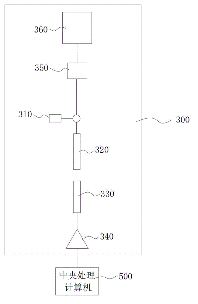 Urinary calculus pathogen diagnosis system and application method thereof