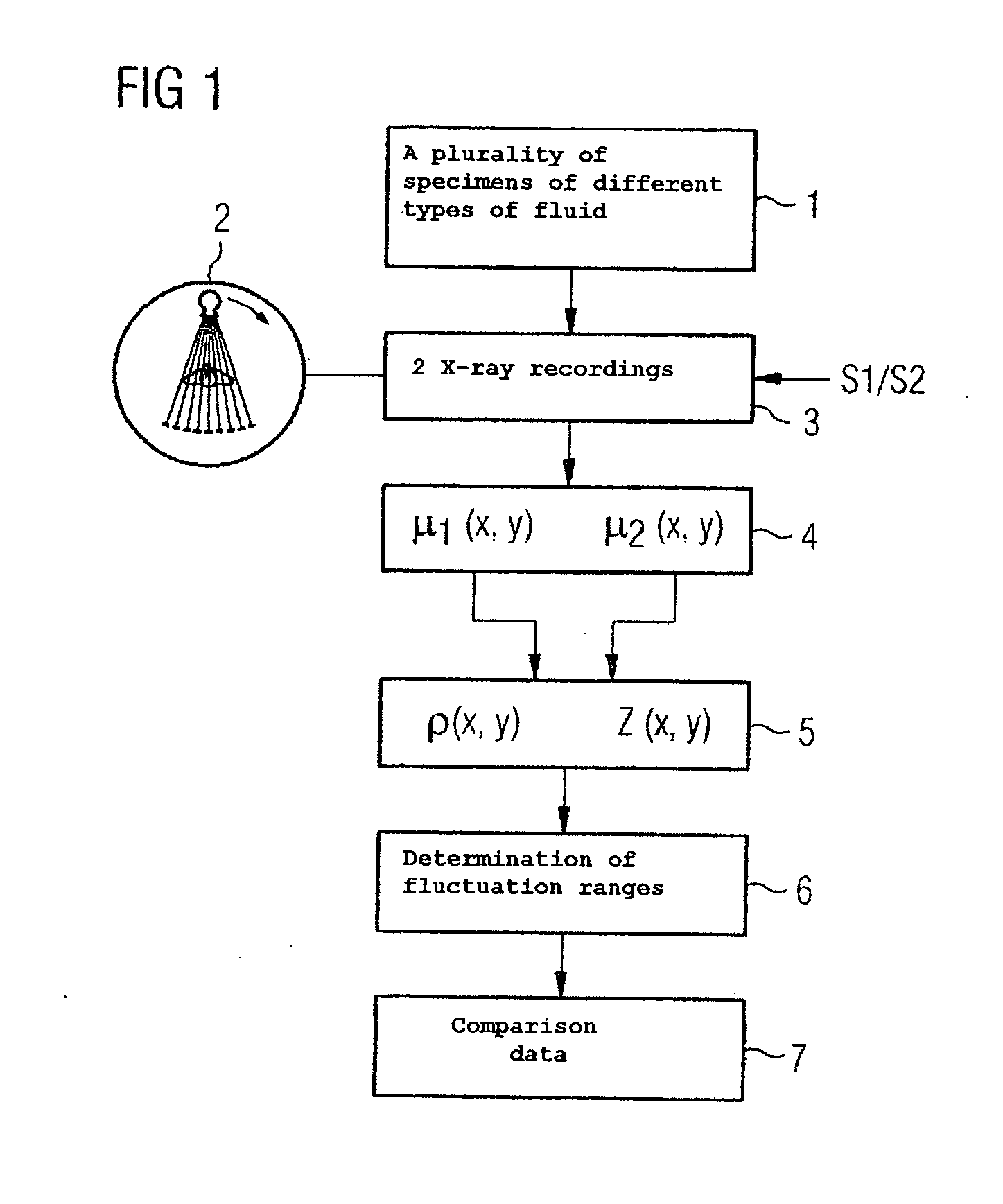 Method and device for determining the type of fluid in a fluid mass in an object