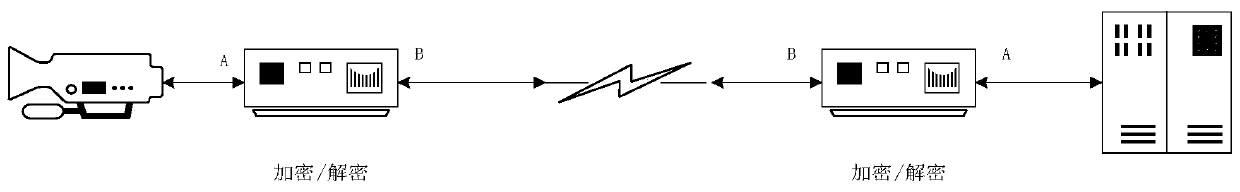 Data block association encryption algorithm based on timestamps