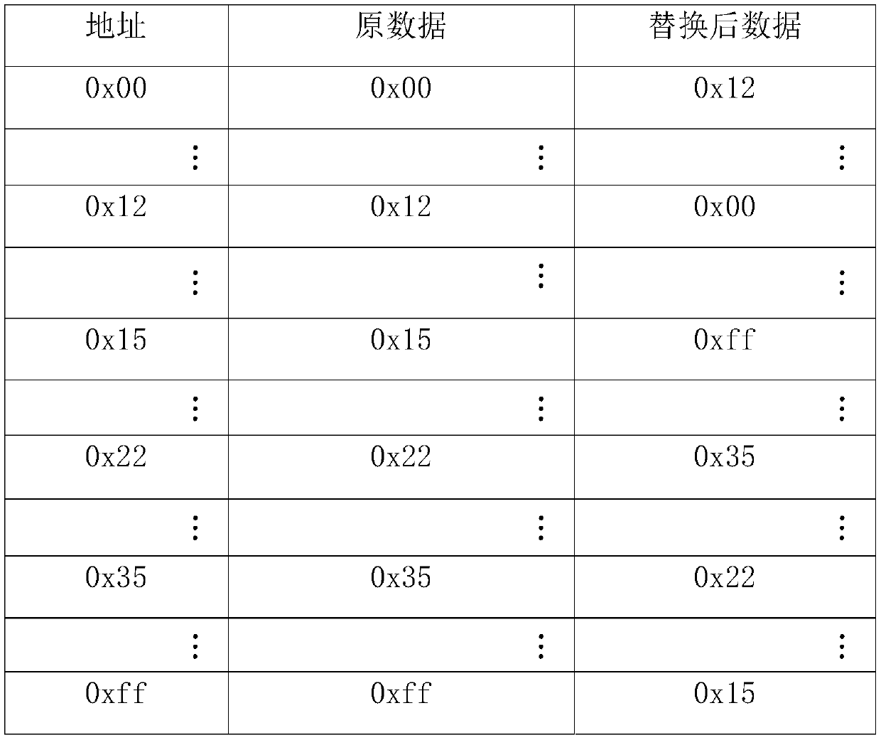 Data block association encryption algorithm based on timestamps