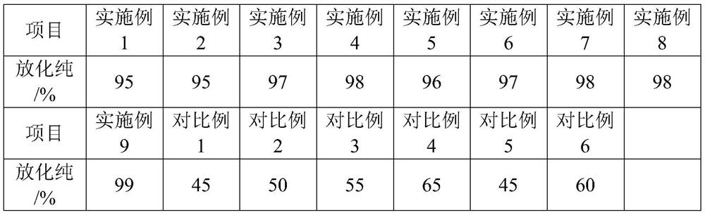 Two-step &lt;99m&gt;Tc-ECD marking process with high radiochemical purity and &lt;99m&gt;Tc-ECD solution