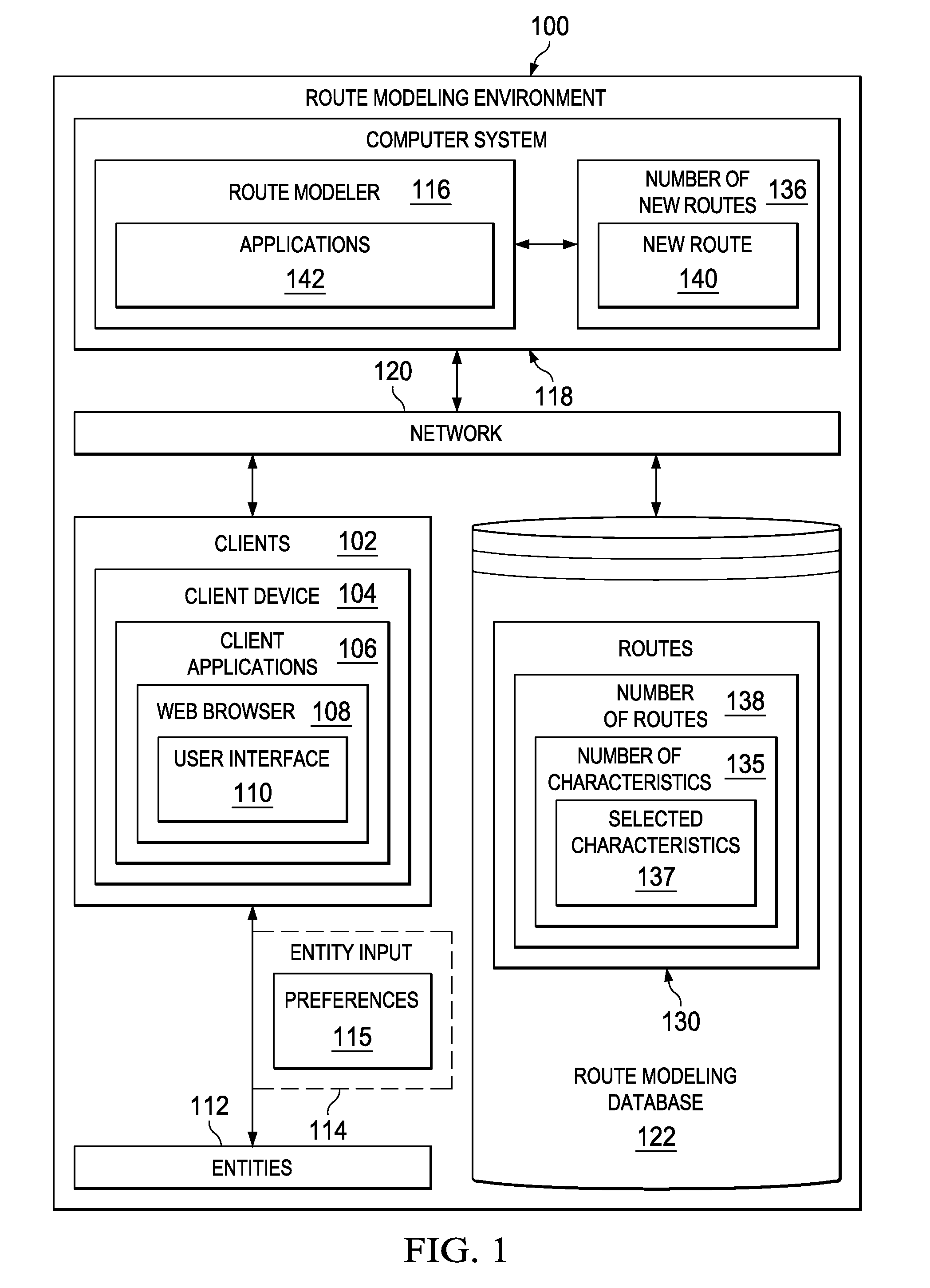 Route modeler for improving desired environmental and economic flight characteristics