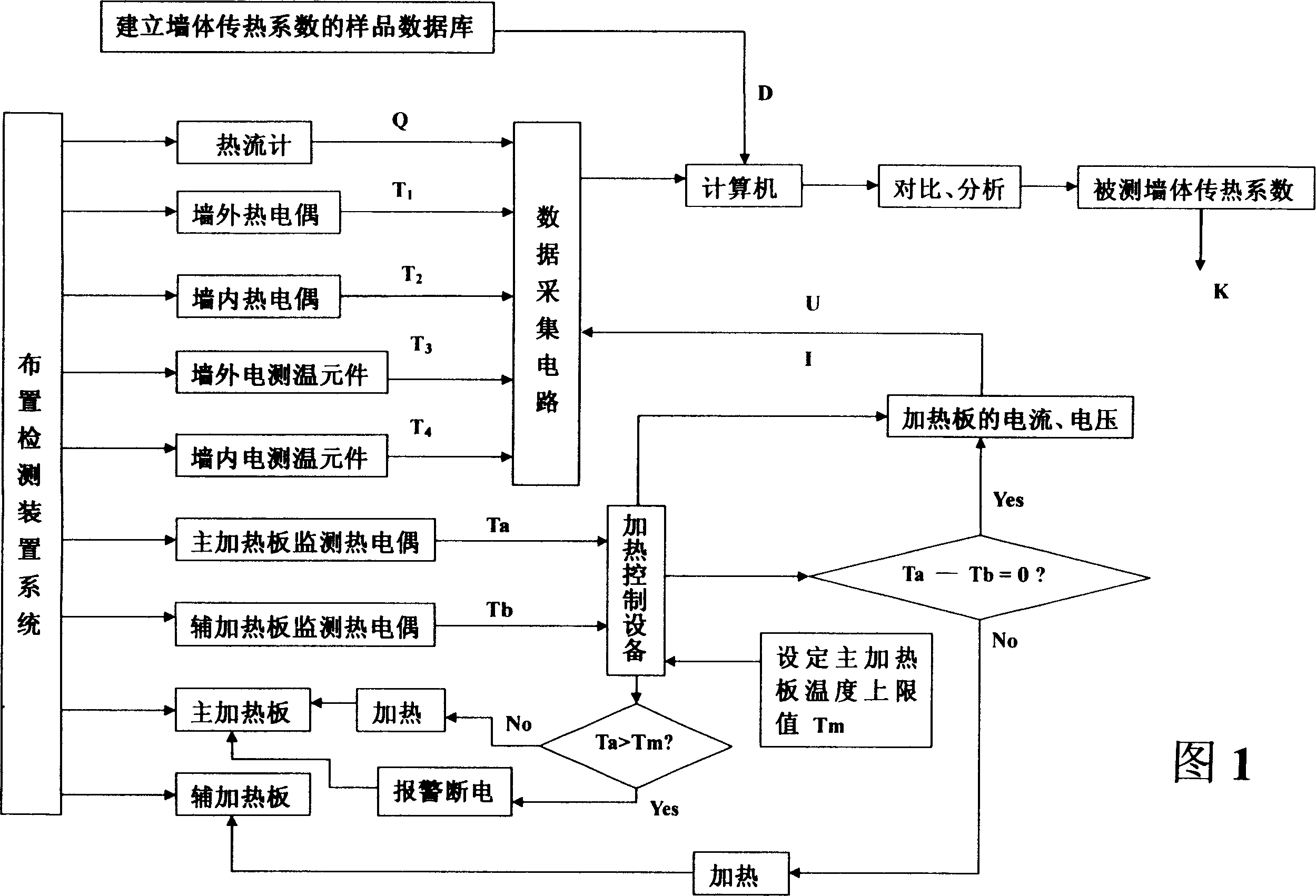 In site detecting method for building wall heat transfer coefficient