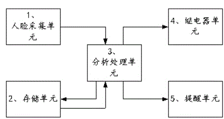 Intelligent identification type car burglar alarm