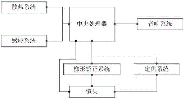 Projection equipment with voice control function