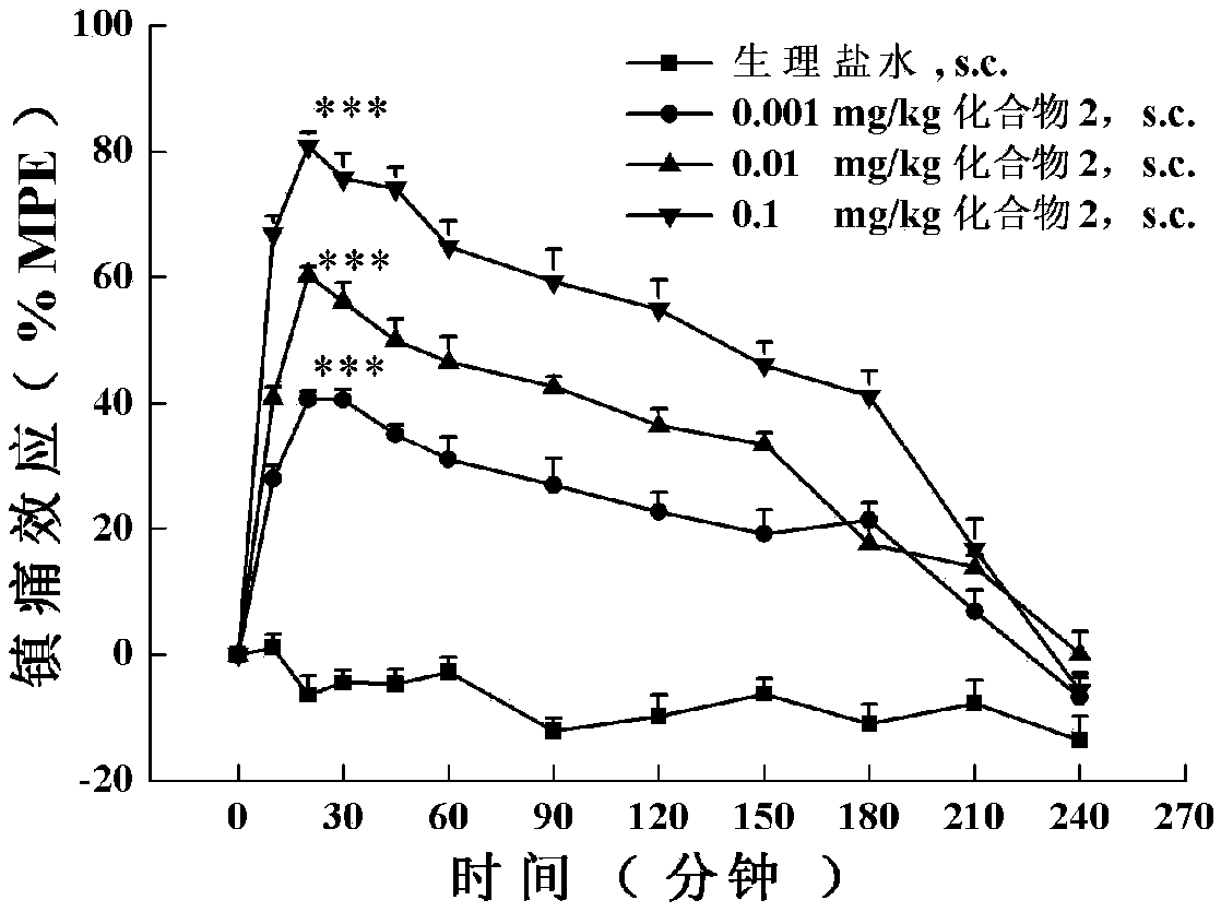 Analogue obtained by disulfide bond cyclization of opium and neuropeptide FF receptor multi-target molecule BN-9 as well as preparation method and application thereof