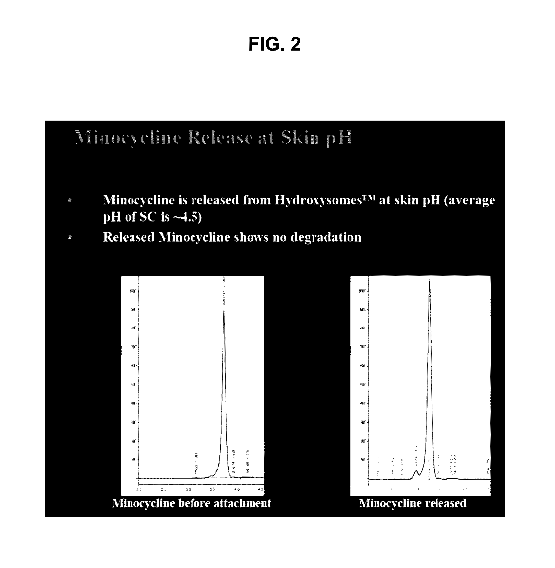 Topical minocycline compositions and methods of using the same