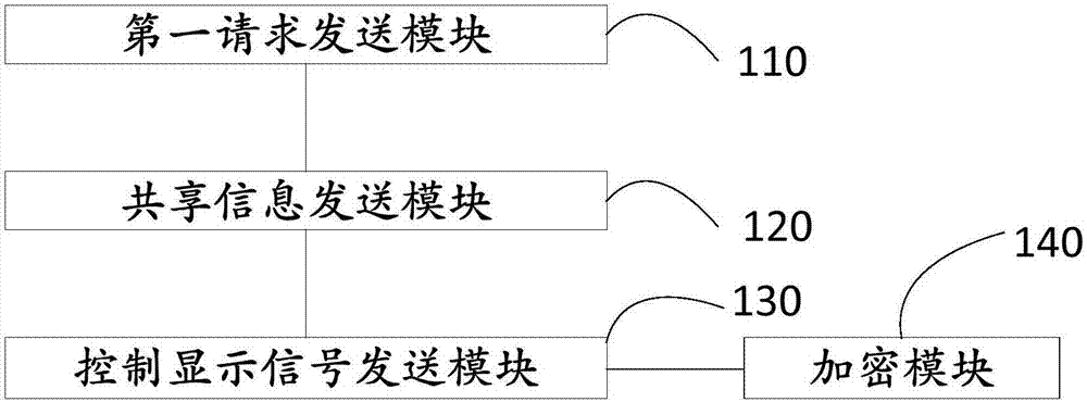 Information sending method and system and information receiving method and system based on router