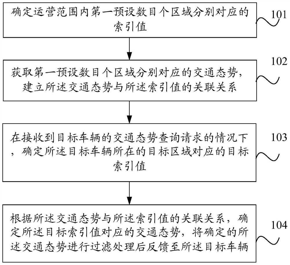 Traffic situation query method and device, electronic equipment and readable storage medium