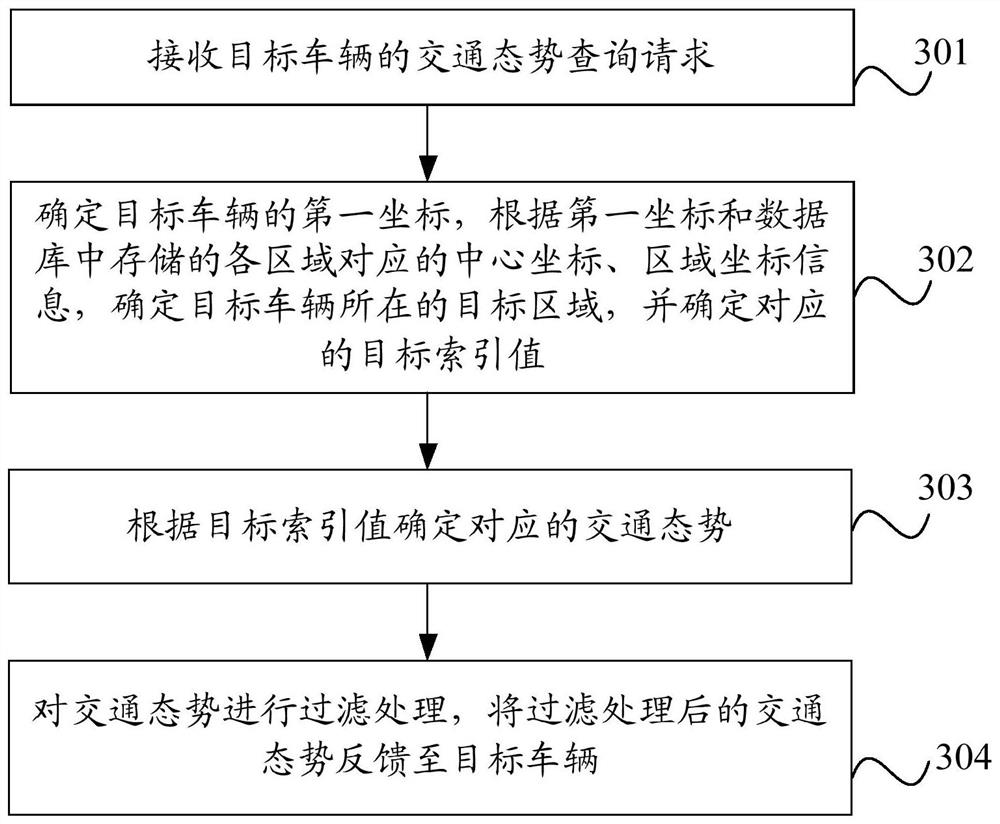 Traffic situation query method and device, electronic equipment and readable storage medium