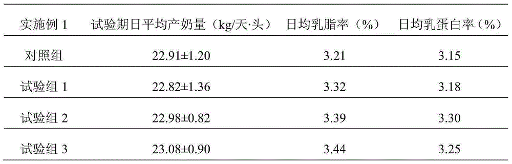 Cow feed additive