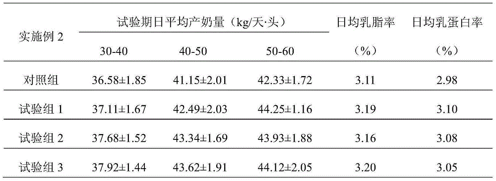 Cow feed additive