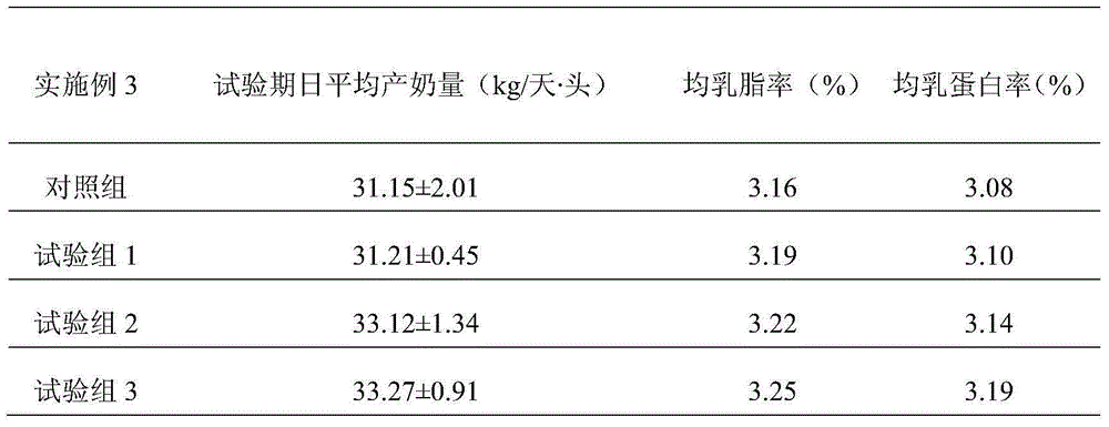 Cow feed additive