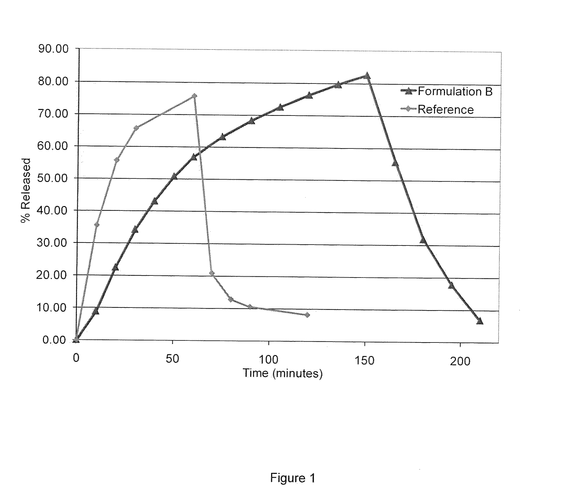 Modified release of 4-methyl-3-[[4-(3-pyridinyl)-2-pyrimidinyl]amino]-n-[5-(4-methyl-1h-imidazol-1-yl)-3-(triflouoromethyl)phenyl] benzamide solubilized using organic acids