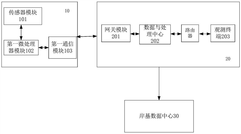 Online ocean water quality data acquisition system and method suitable for survey ship operation