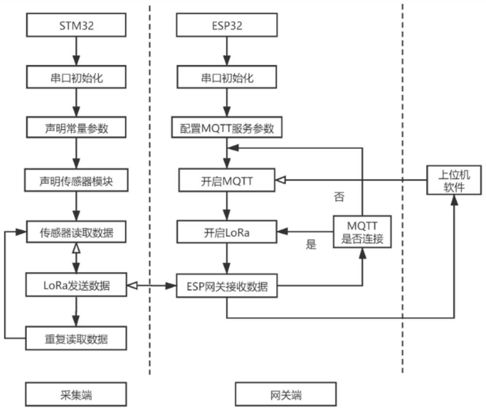 Online ocean water quality data acquisition system and method suitable for survey ship operation