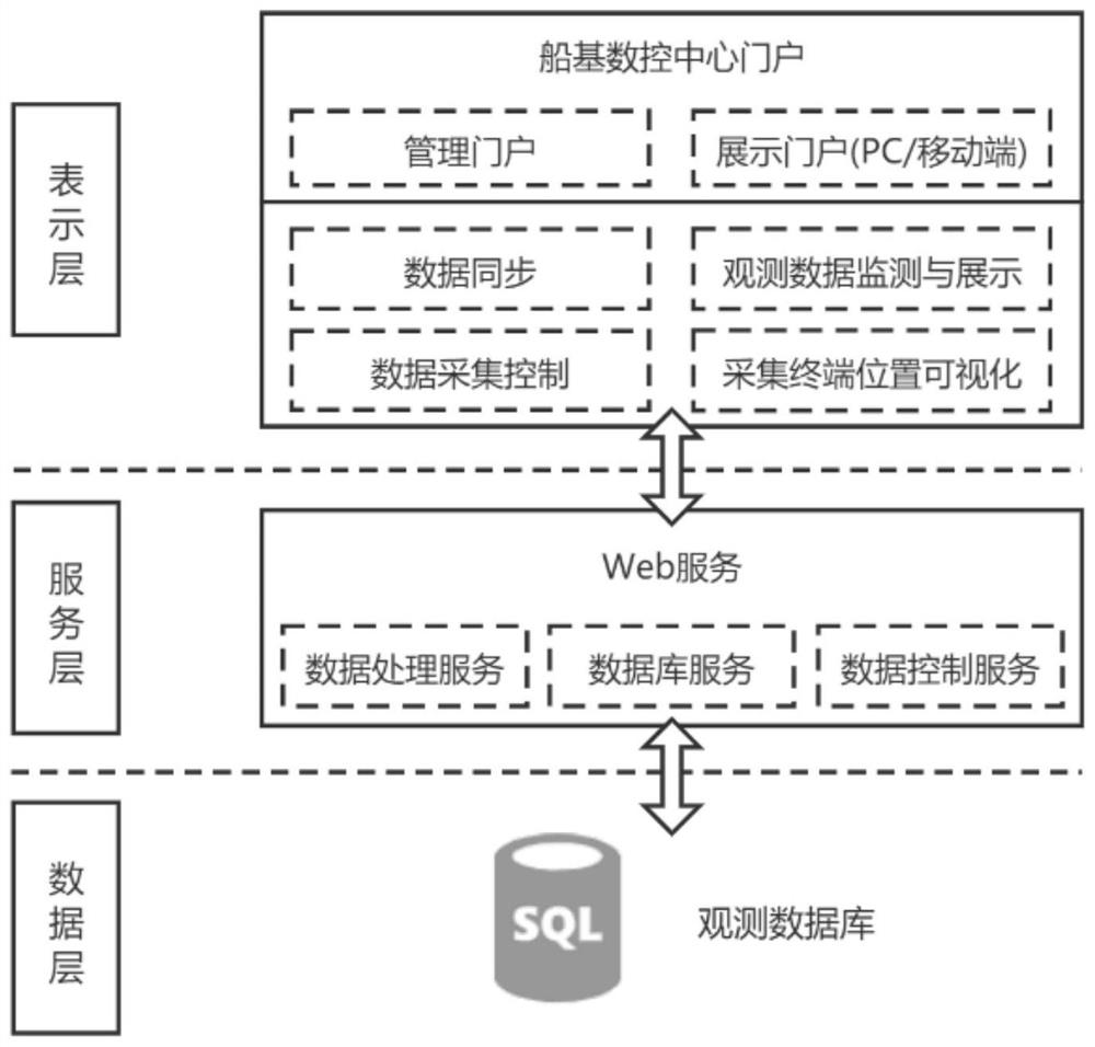 Online ocean water quality data acquisition system and method suitable for survey ship operation