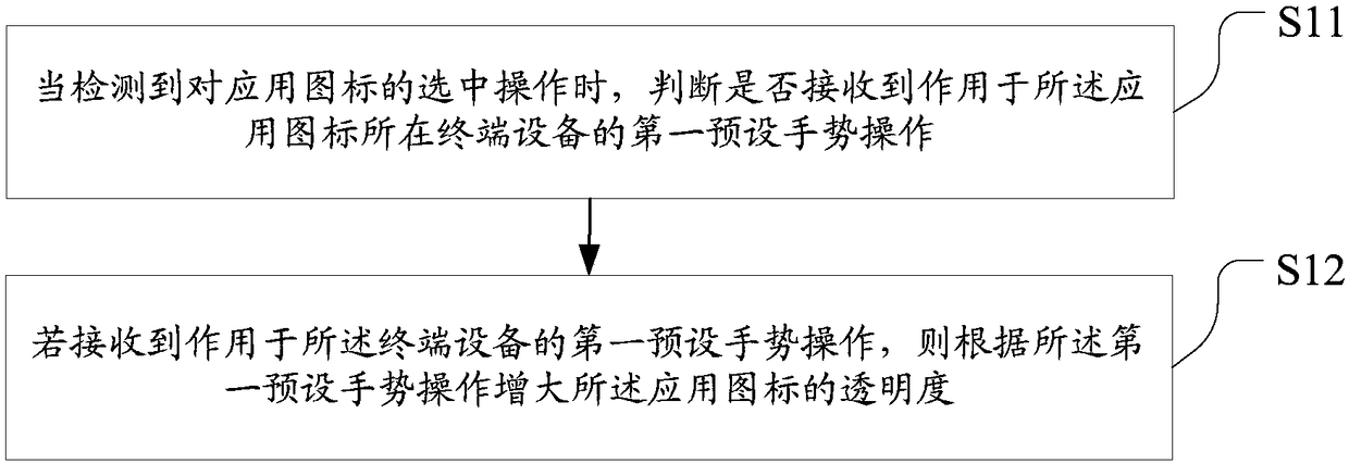 Application icon hiding method and device and terminal equipment