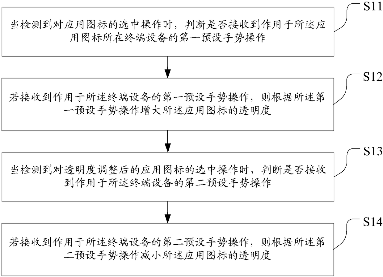 Application icon hiding method and device and terminal equipment