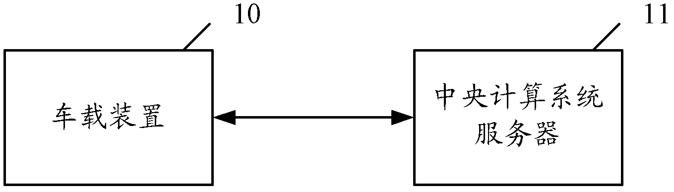 Wireless security communication method and system