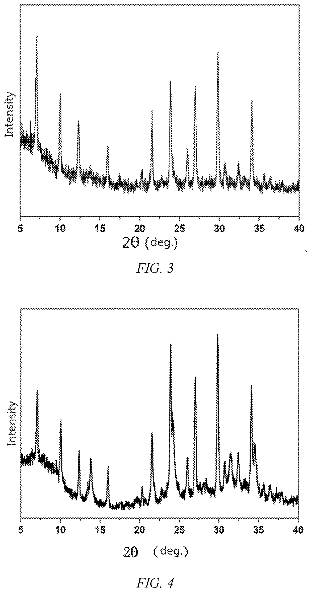 High-efficiency, fast and green method for preparing zeolite molecular sieve