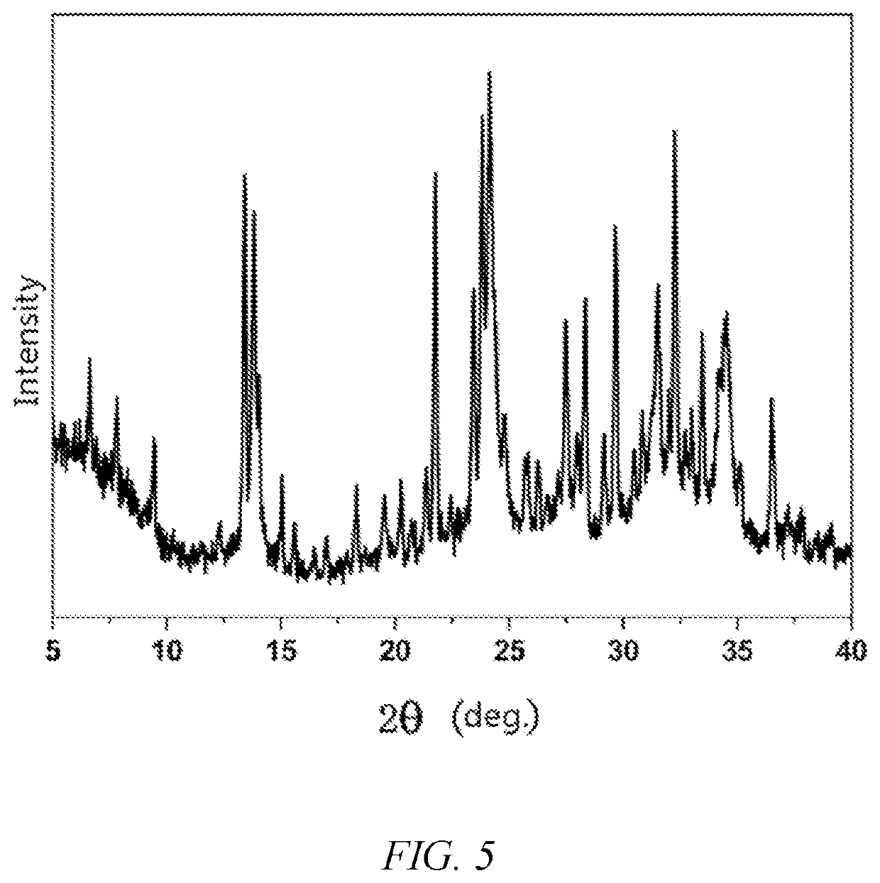 High-efficiency, fast and green method for preparing zeolite molecular sieve