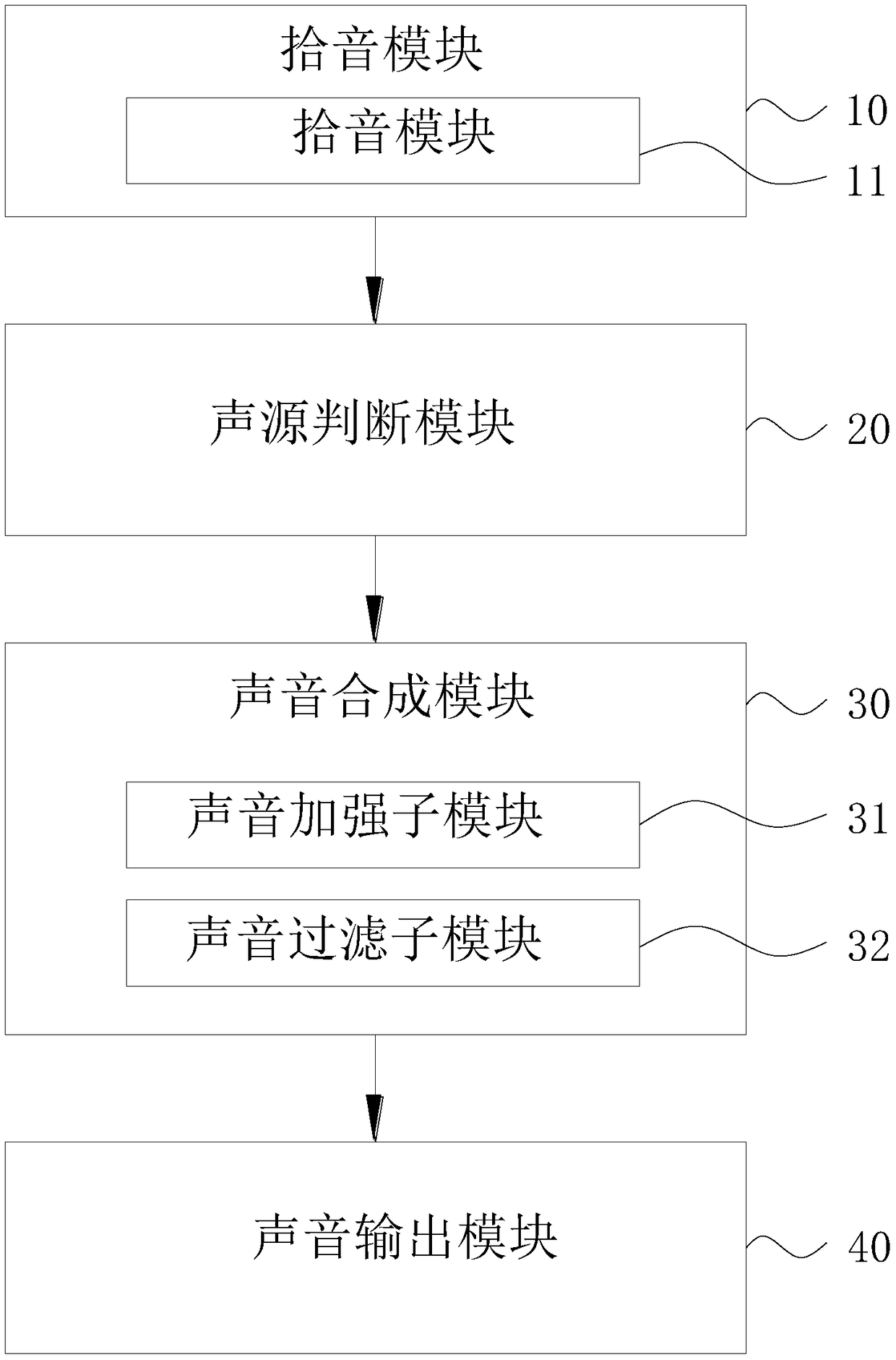 Far-field sound pickup method, far-field sound pickup device and electronic device