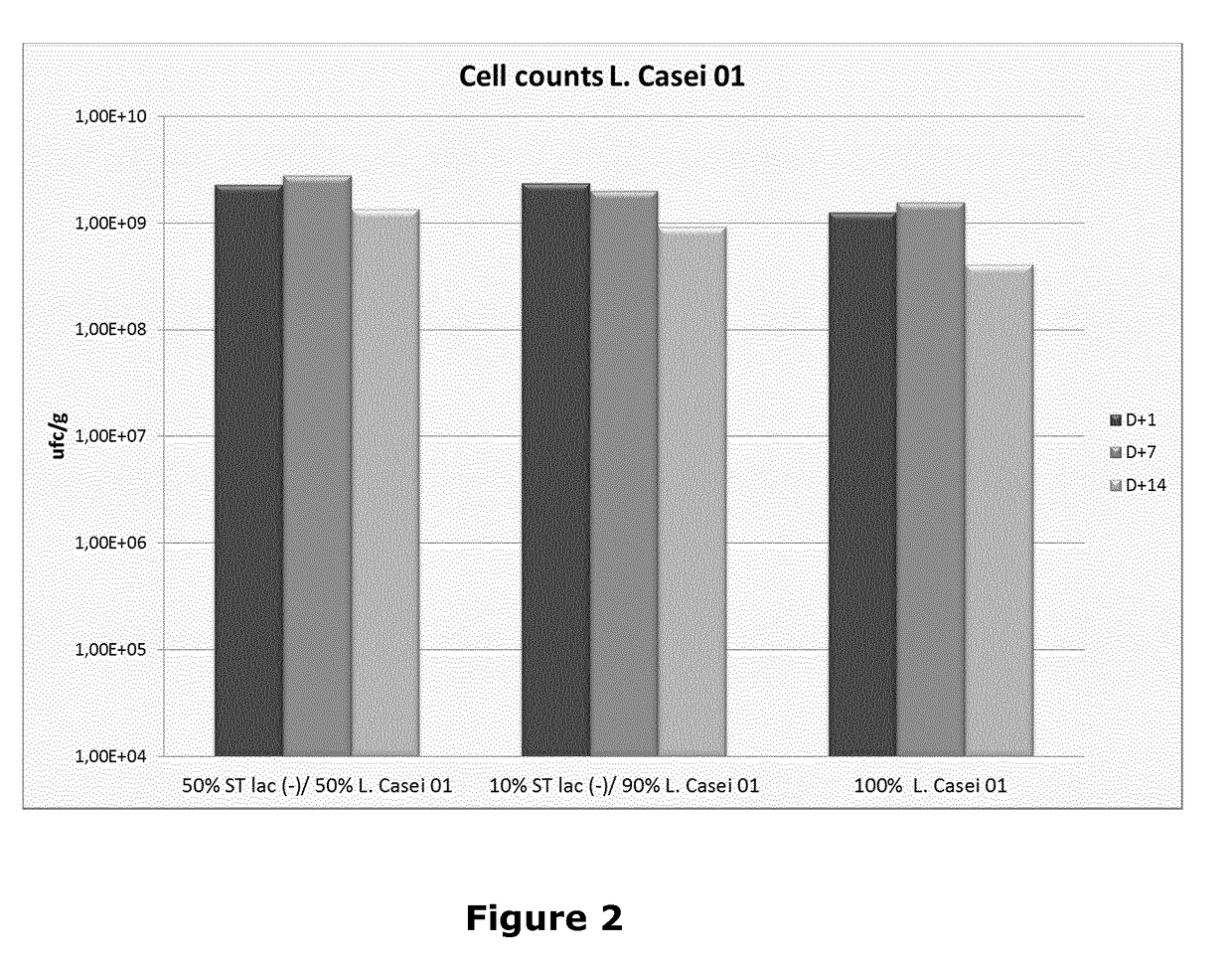 Method of producing a fermented milk product using lactobacillus casei