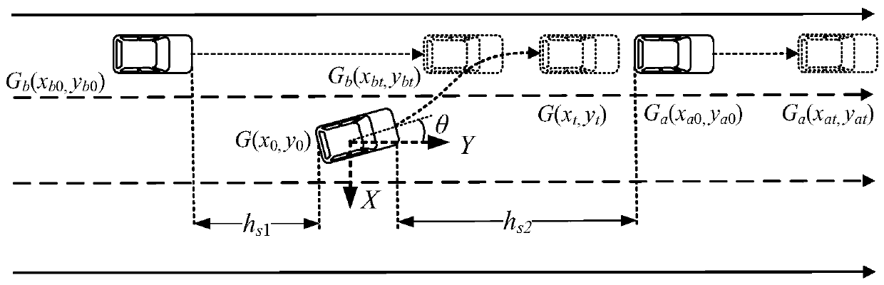 Vehicle lane-changing risk recognition method under expressway vehicle infrastructure cooperative environment