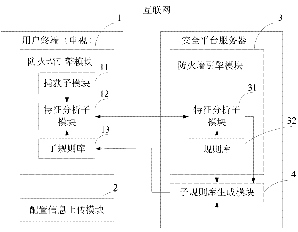 Firewall system and processing method thereof