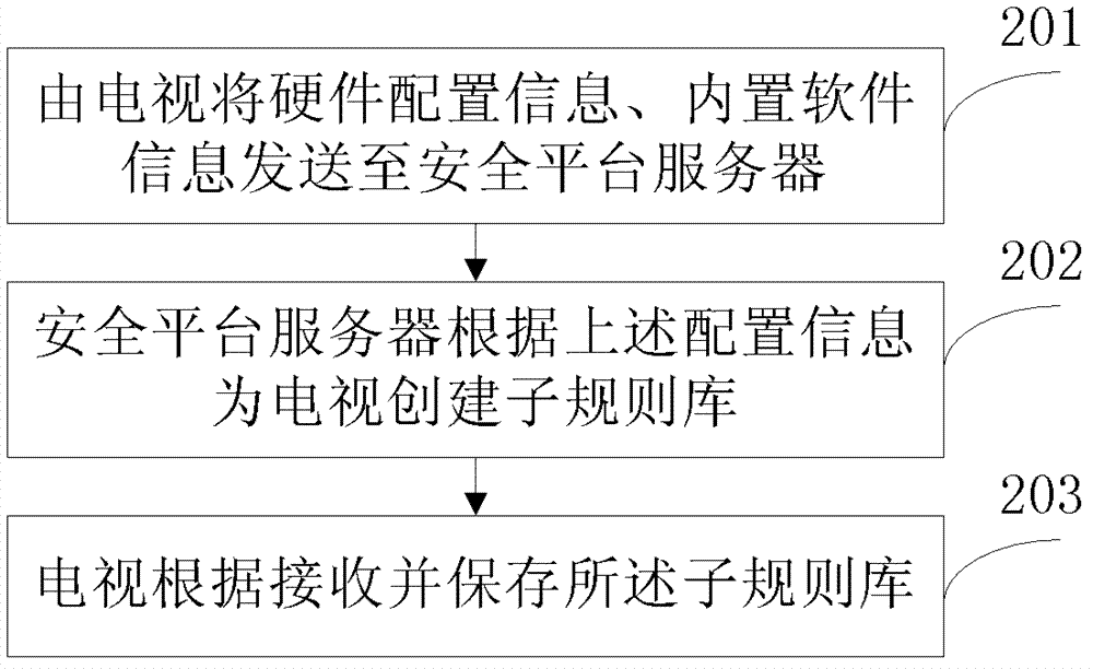 Firewall system and processing method thereof