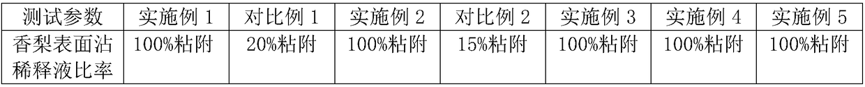 Composition for increasing fertilizer absorption and utilization rate and application thereof