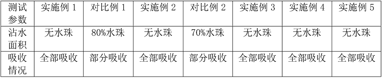 Composition for increasing fertilizer absorption and utilization rate and application thereof