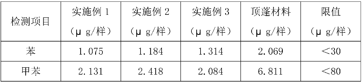 Low-VOC (Volatile Organic Compound) glass fiber enhanced polypropylene composite material plate for automobile and preparation method thereof