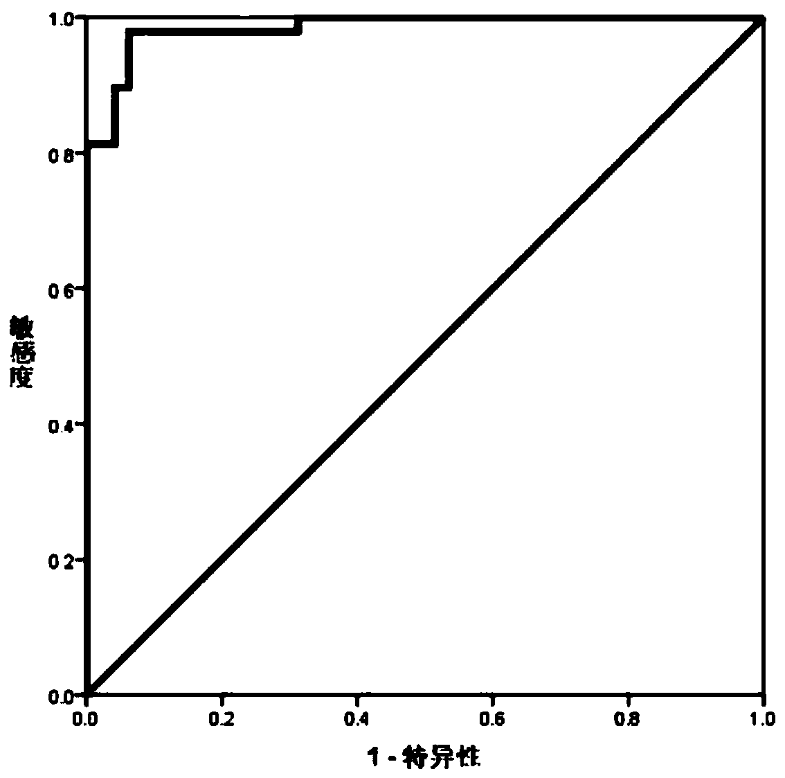 Marker composition capable of detecting gestational hypertension associated diseases and application thereof