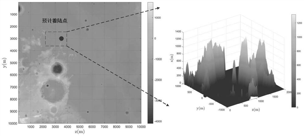 An optimal guidance method, system and storage medium for lunar soft landing based on safe landing channel