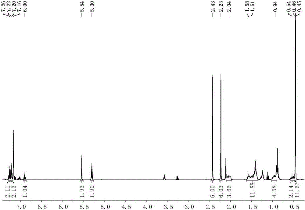 A kind of organozinc complex catalyst and its preparation method and application