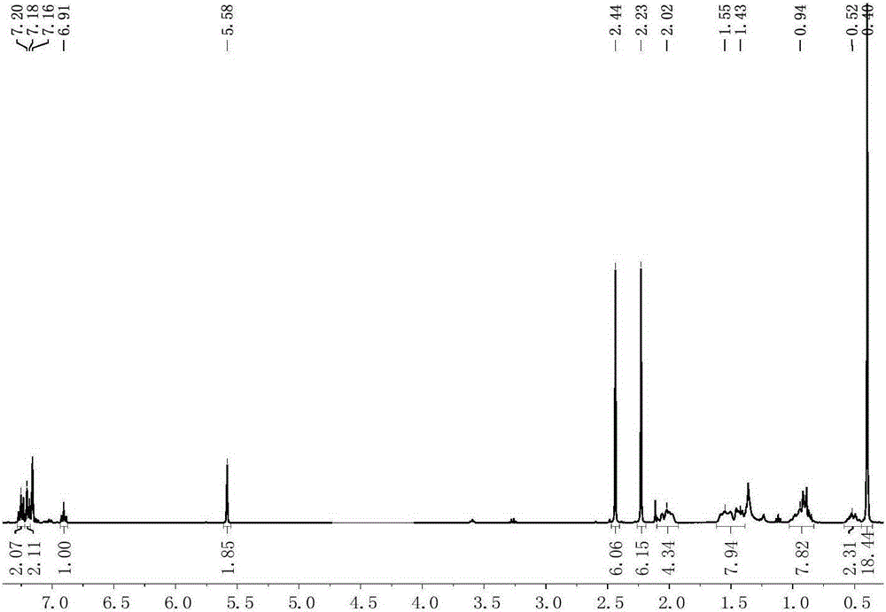 A kind of organozinc complex catalyst and its preparation method and application