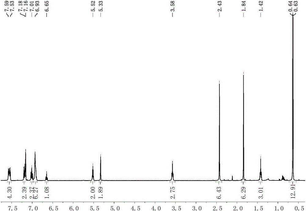 A kind of organozinc complex catalyst and its preparation method and application