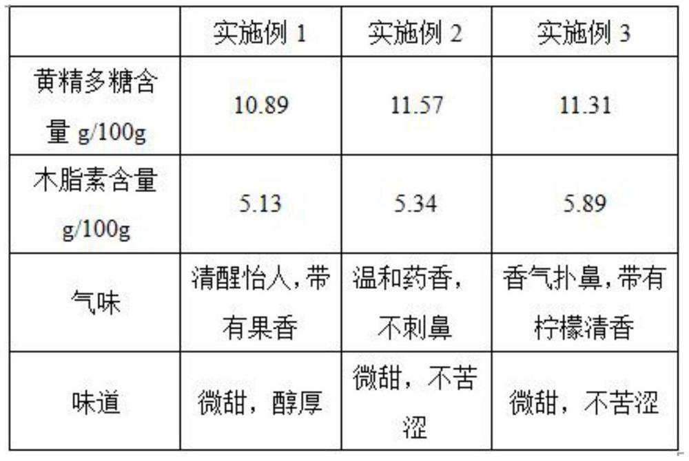 Polygonatum sibiricum tea capable of reducing blood sugar and blood fat and enhancing immunity and preparation method thereof