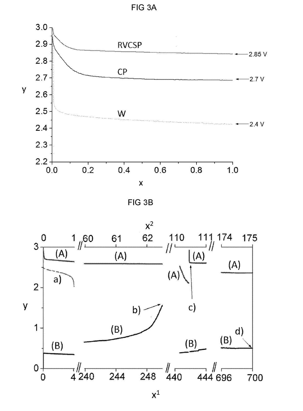 Semi-solid flow li/o2 battery