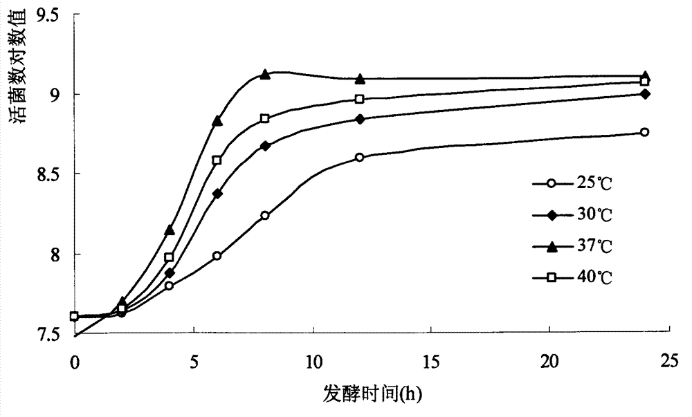 Purely natural and low-cost lactobacillus (Lb.) plantarum ST-III culture method and products thereof, and application of products