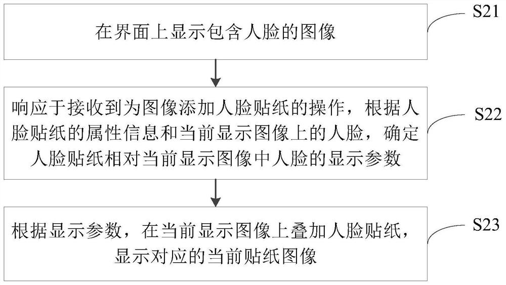 Image processing method and device